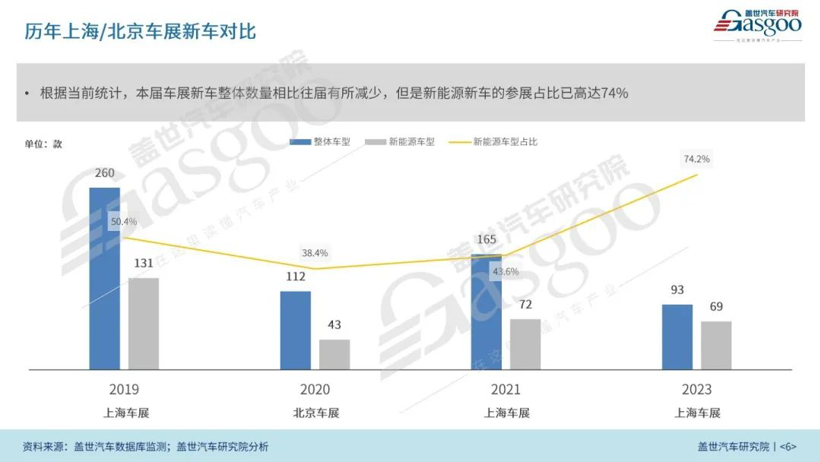 2023上海国际车展展前报告（85页完整版免费获取）