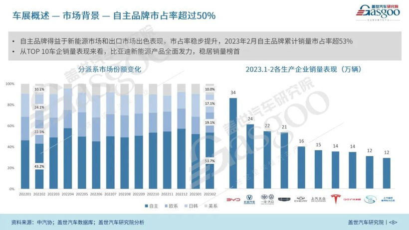 2023上海国际车展展前报告（85页完整版免费获取）