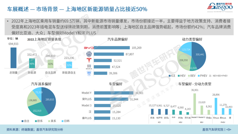 2023上海国际车展展前报告（85页完整版免费获取）