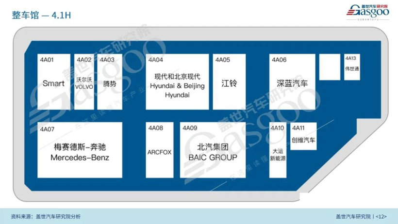 2023上海国际车展展前报告（85页完整版免费获取）