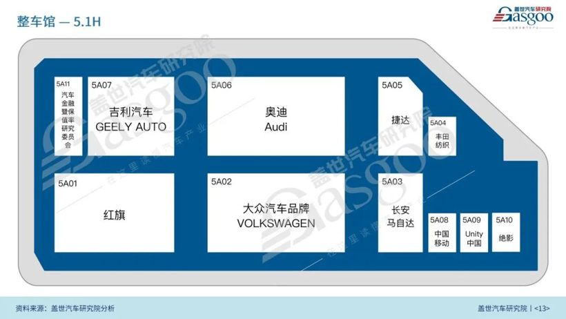 2023上海国际车展展前报告（85页完整版免费获取）