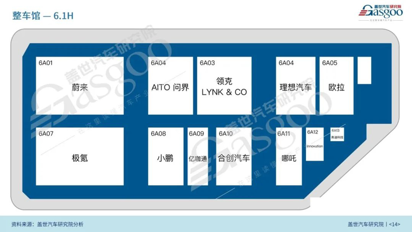 2023上海国际车展展前报告（85页完整版免费获取）