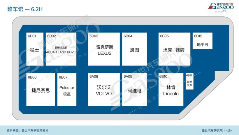 2023上海国际车展展前报告（85页完整版免费获取）