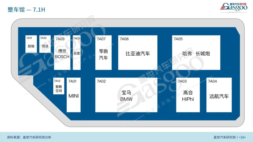 2023上海国际车展展前报告（85页完整版免费获取）