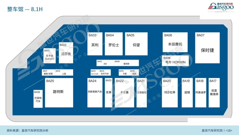 2023上海国际车展展前报告（85页完整版免费获取）