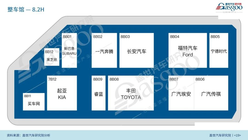 2023上海国际车展展前报告（85页完整版免费获取）