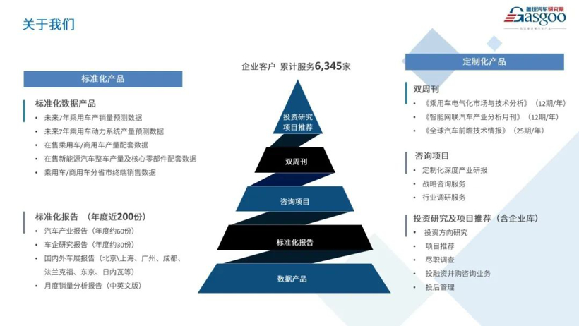 2023上海国际车展展前报告（85页完整版免费获取）