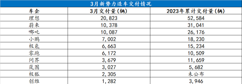新势力：先活下去，再吹牛逼 | 新·秩序