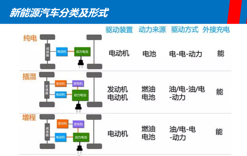 内卷升级，谁能再引领时代新潮流？