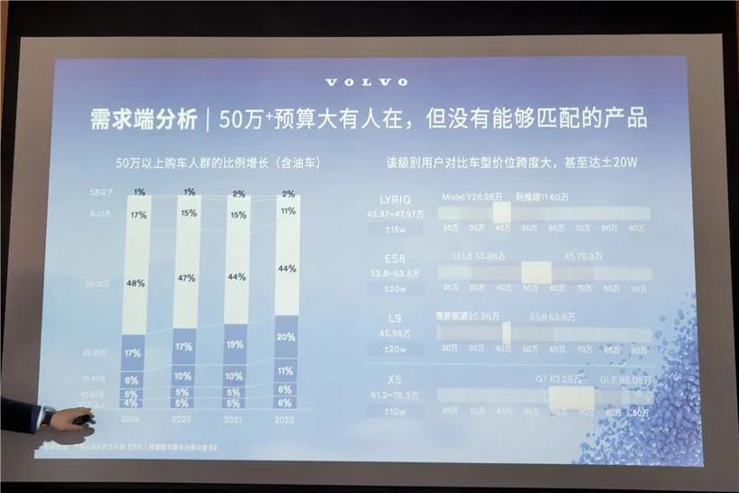 “高调”钦培吉，百年沃尔沃