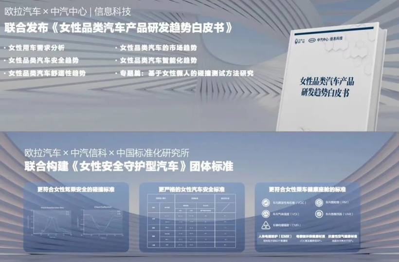文飞谈欧拉品牌2.0：不悔，看见，真实