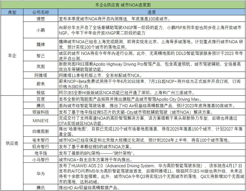 突如其来的无图时代