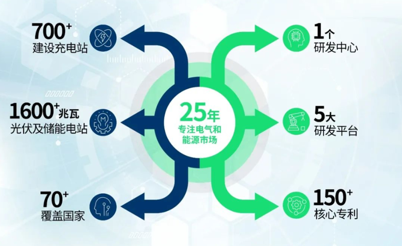 布局充电领域，博格华纳实现从“电网到轮端”全覆盖