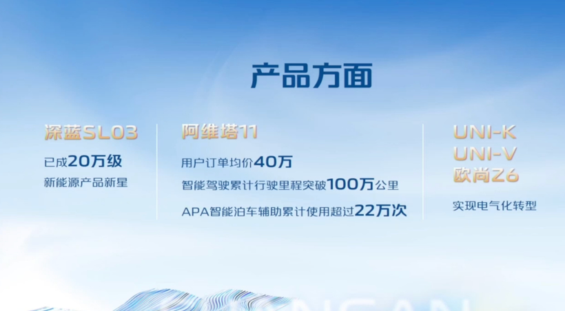 长安汽车2022年营收超1200亿，利润实现翻番