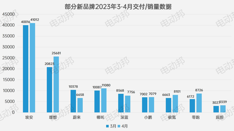 上市首月销量超1.6万台，五菱缤果掌握了什么「爆款密码」？ 来自: 电动邦 作者: