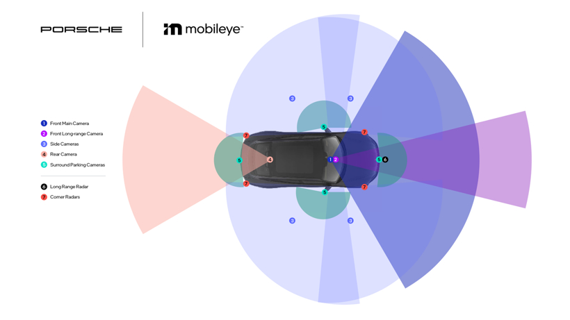 保时捷与Mobileye合作 实现脱手驾驶