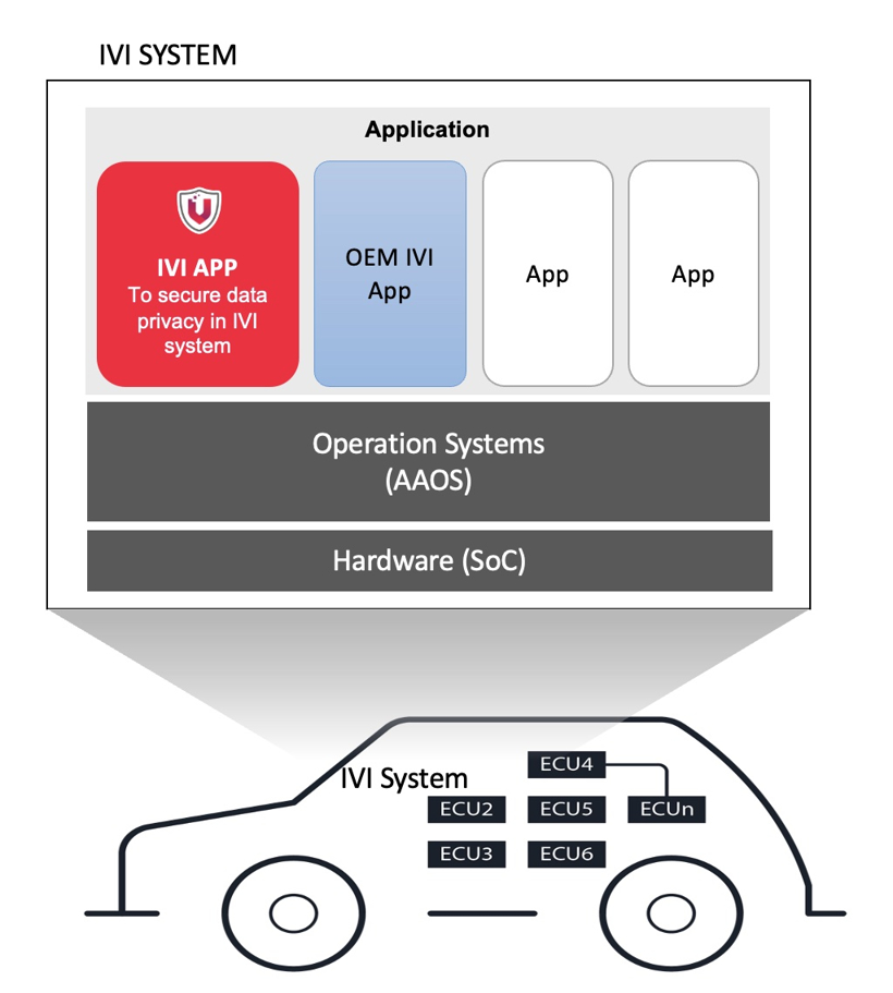 VicOne-TomTom-Partnership-Secures-Data-Privacy-IVI-SystemfLiEsGF.jpeg