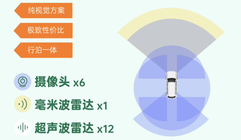 智驾圈“小米”？这家公司要把NOA的价格打下来！