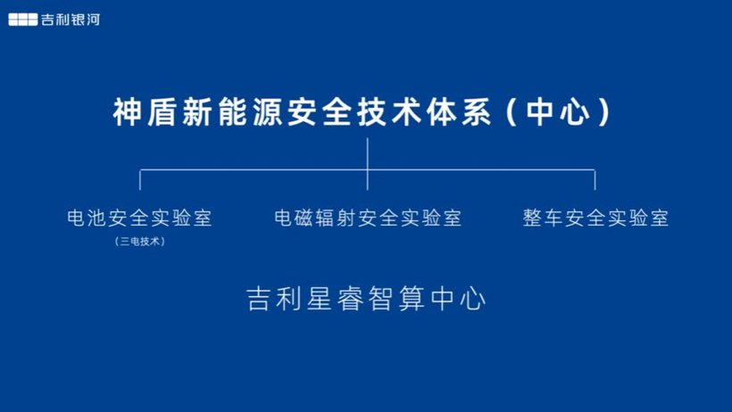 连续挑战四大安全试验的神盾电池，将首搭吉利银河L7