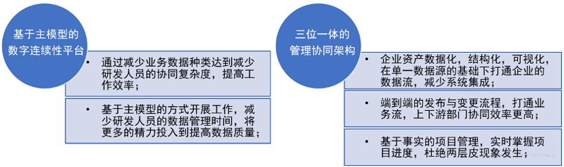 赋能汽车传动系统零部件供应商｜汽车转向机研发数字化转型解决方案