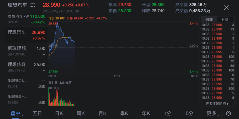 把压力传给友商，李想：10月理想L7做到2万辆/月