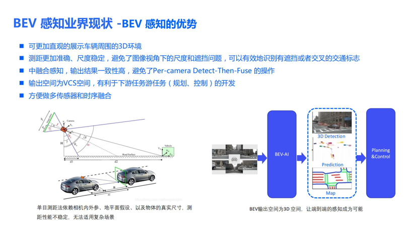 圆满结束 | BEV感知-自动驾驶感知新范式培训