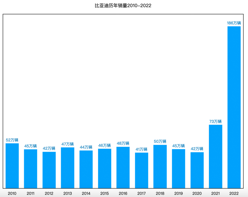 马斯克称赞比亚迪：过去是我小瞧它了