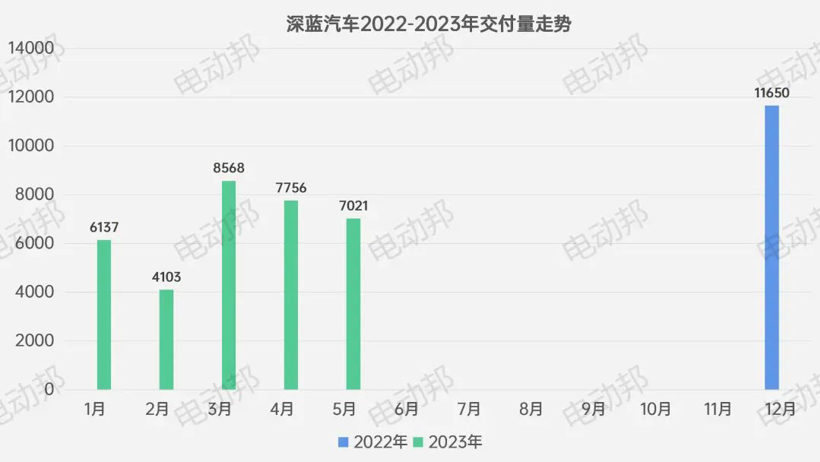 5月新品牌交付/销量盘点，论「阵容稳定」的重要性