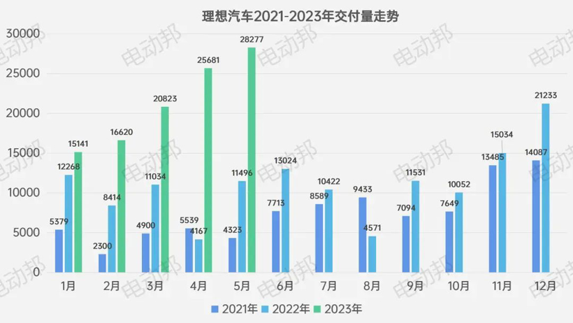 5月新品牌交付/销量盘点，论「阵容稳定」的重要性