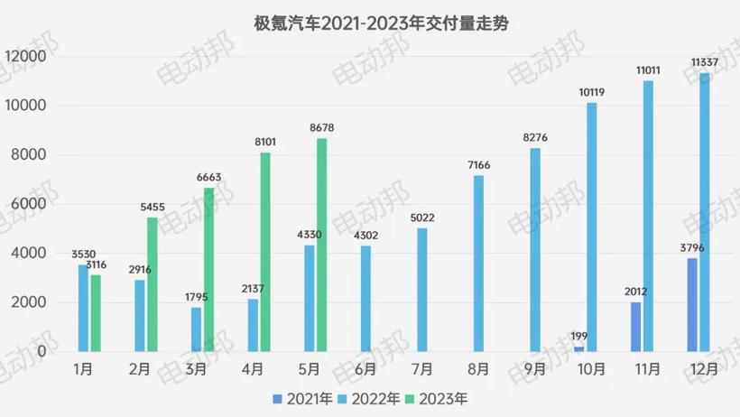 5月新品牌交付/销量盘点，论「阵容稳定」的重要性