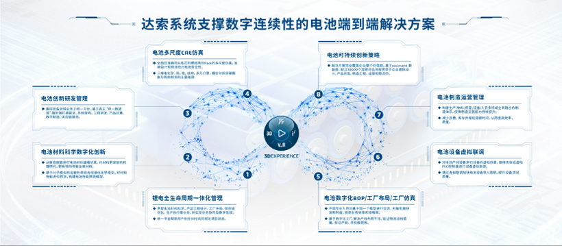 2023世界动力电池大会｜达索系统专场《数字化赋能锂电产业高峰论坛》