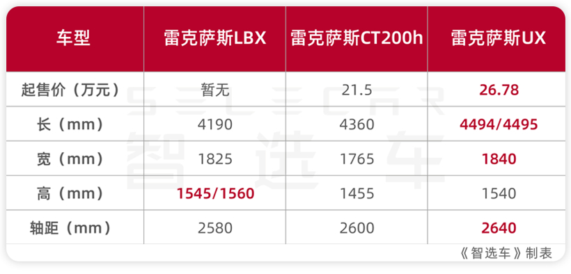 雷克萨斯LBX，到底准备卖给谁?