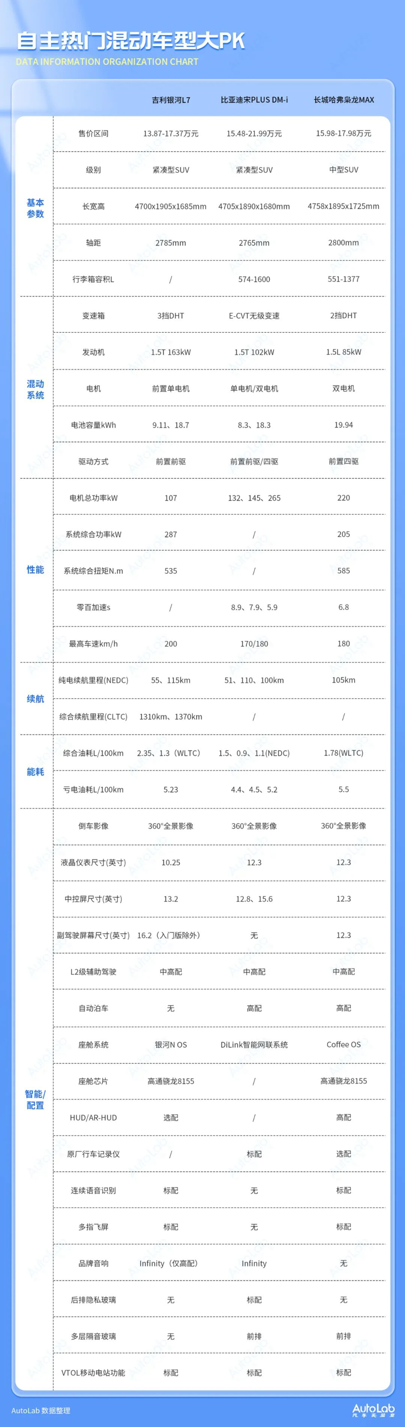 三款混动车型大PK，自主品牌攻陷合资最后的堡垒？