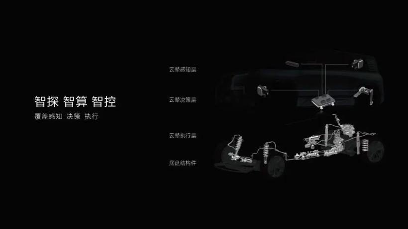 黑科技全盘托出,云辇行吗?