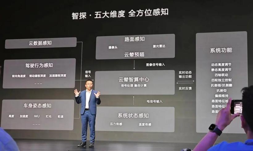 黑科技全盘托出,云辇行吗?