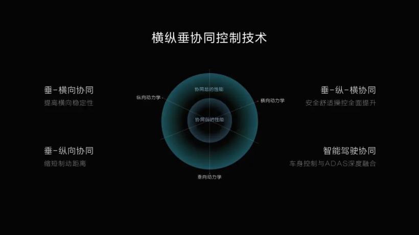 黑科技全盘托出,云辇行吗?