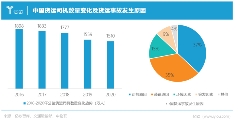 人类为什么需要自动驾驶？