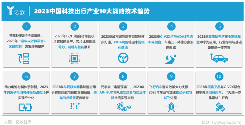 人类为什么需要自动驾驶？