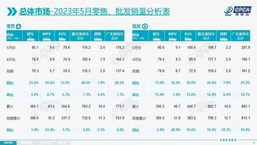 MPV市场巨变，纯电将成中高端主流？