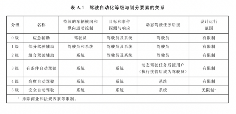 从 L2.9999 到 L3，要付出多大代价？