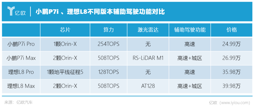 20亿美元起！蔚小理烧钱攻城
