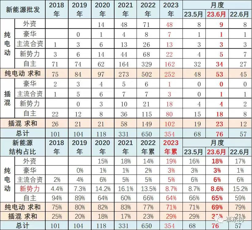 中国技术出手，跨国车企低头