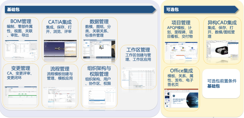 量身定制，“打包”带走：达索系统汽车零部件行业PLM快速包来了！