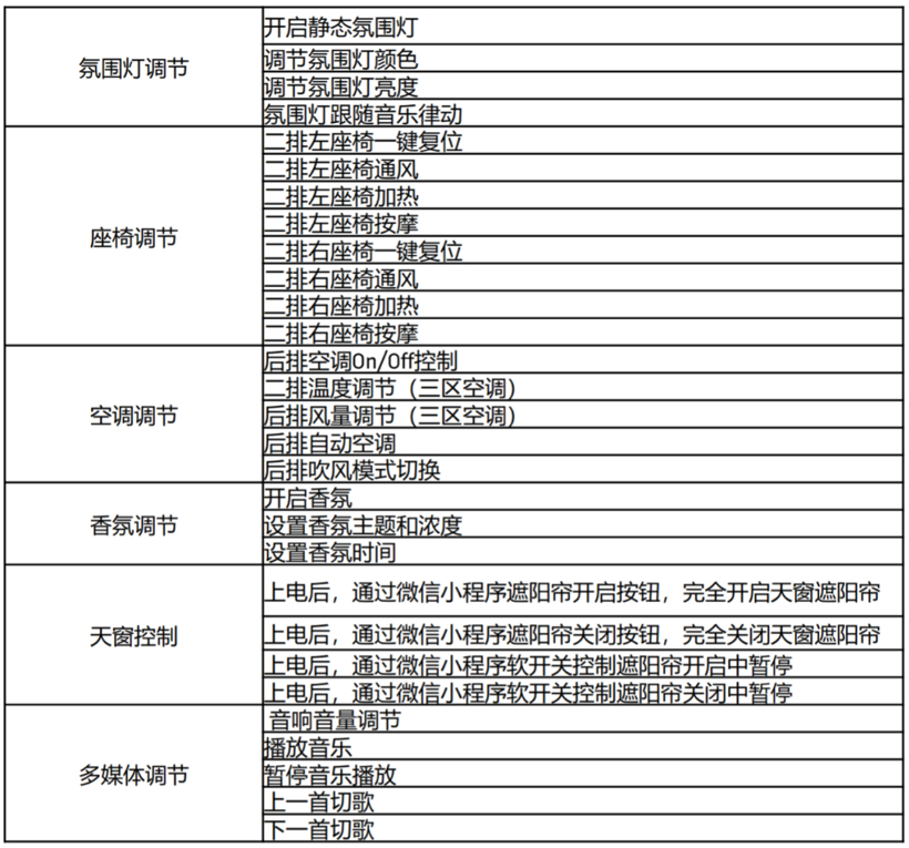 汽车进化月报｜14大品牌进行OTA推送，城市NGP大战愈演愈烈