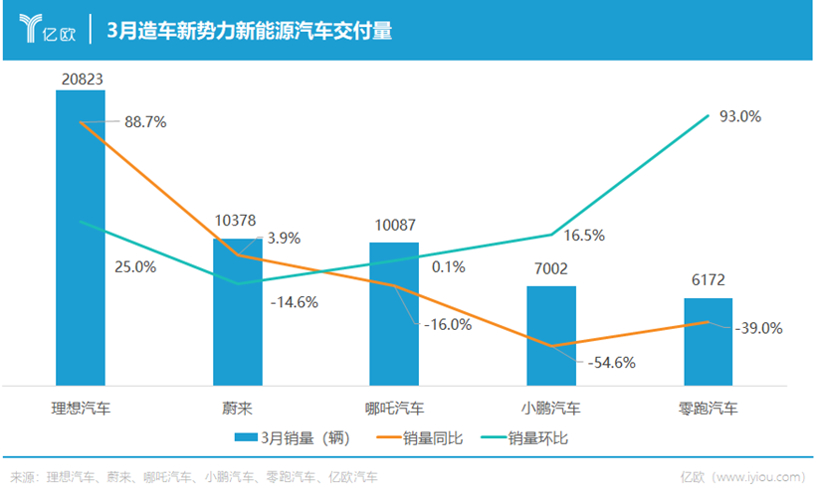 面对愈发激烈的价格战，车企们靠什么才能破风？