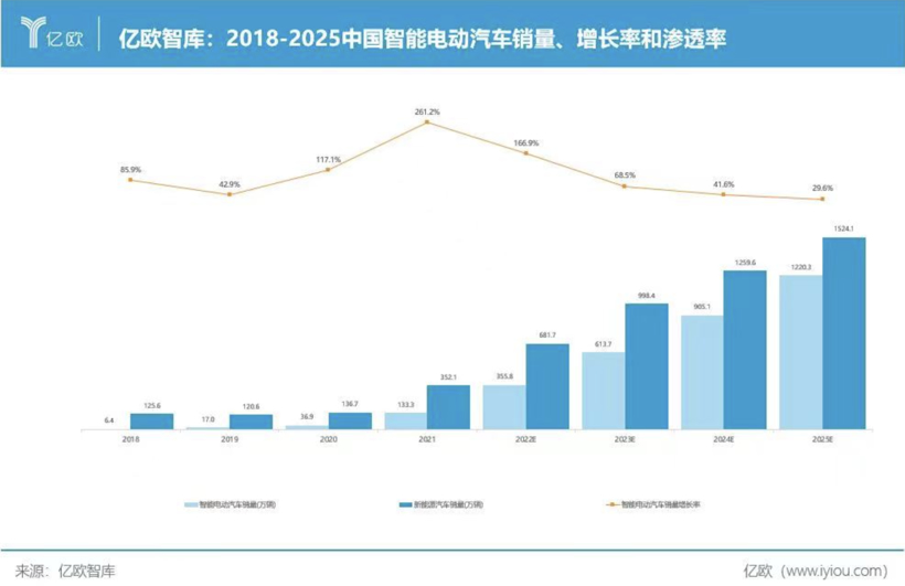 奔驰卷入SEV高端局