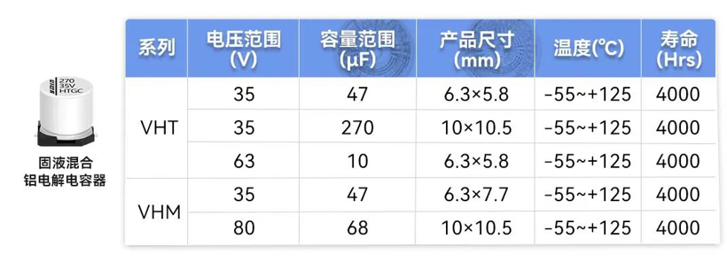 智能车灯升级，电容器成关键——永铭固液混合&液态贴片电容器助力解决痛点！