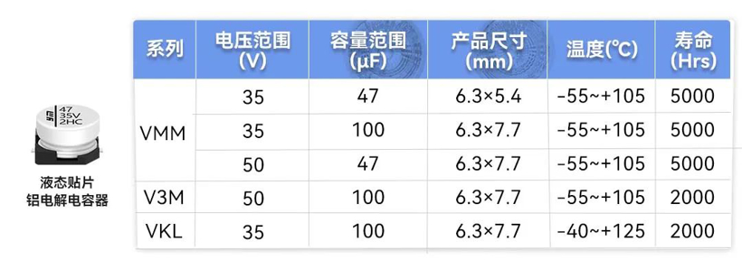 智能车灯升级，电容器成关键——永铭固液混合&液态贴片电容器助力解决痛点！