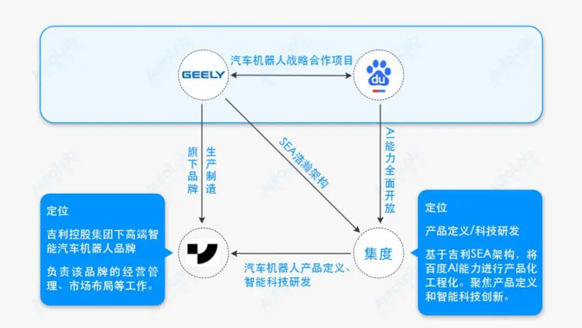 极越亮相背后，汽车机器人的变与不变