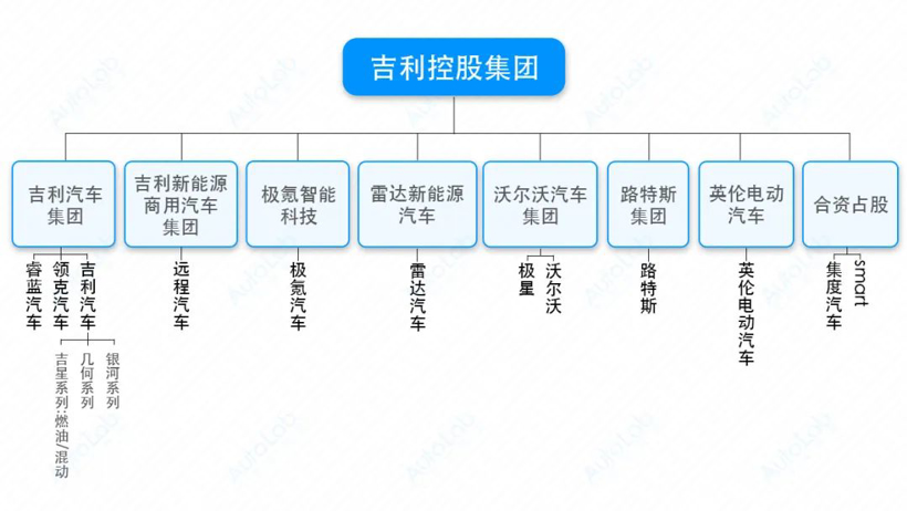 极越亮相背后，汽车机器人的变与不变